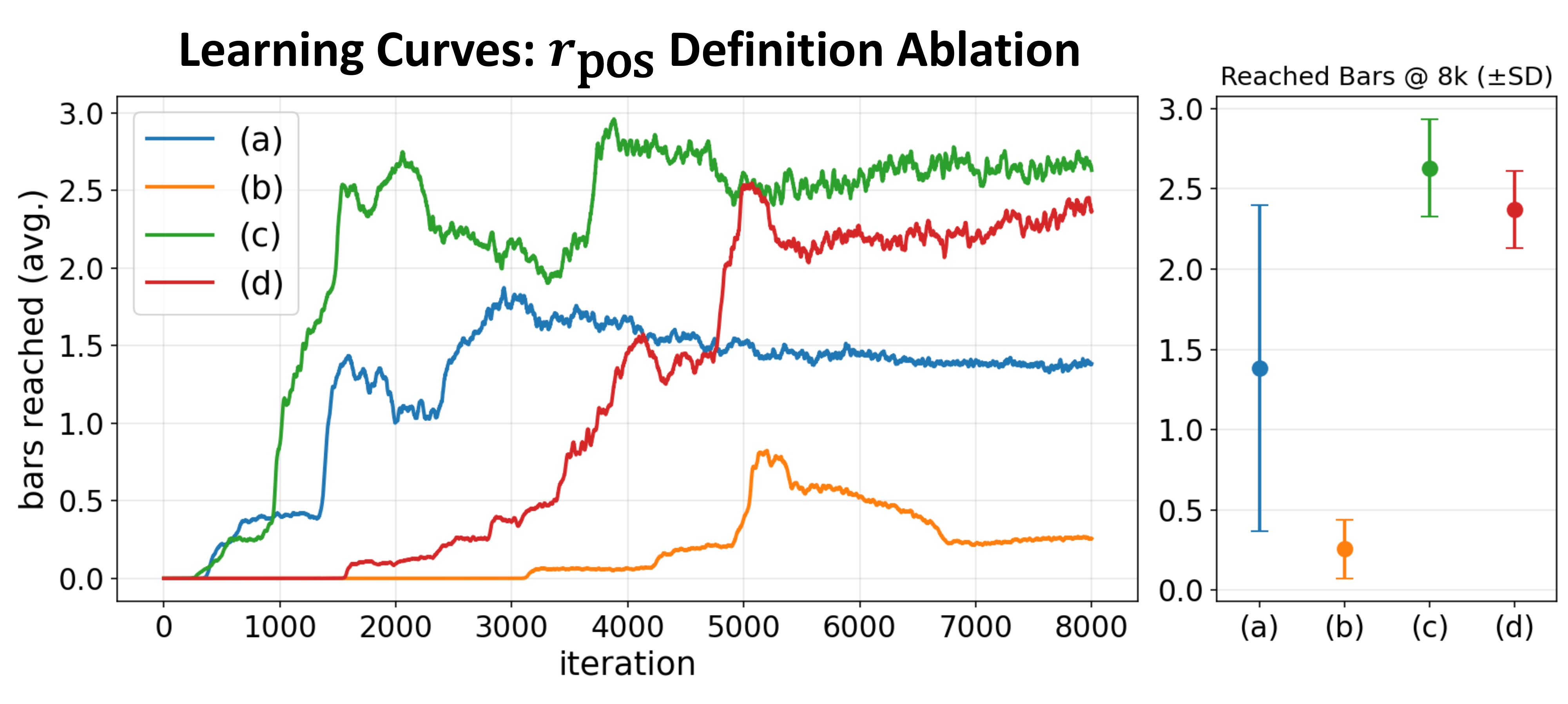 Comparison of position reward definitions based on target distance and approach direction